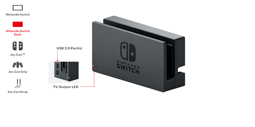 Ajoutez un port Ethernet pour Nintendo Switch!