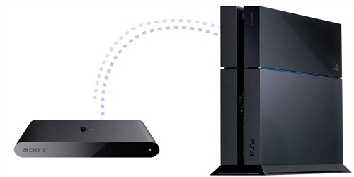 lecture à distance PS4 sur Playstation TV